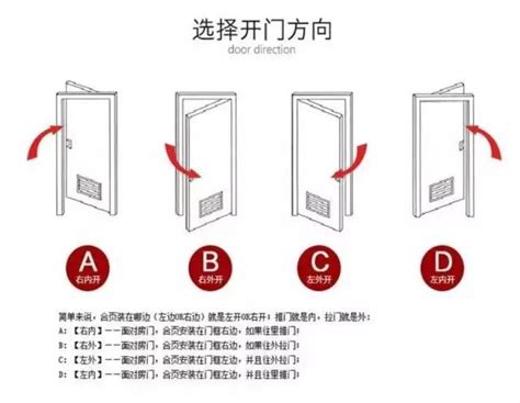 門改方向|門究竟向左開還是向右開？十有九家人分不清！